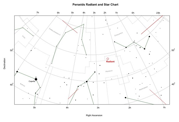 Perseids Radiant and Star Chart