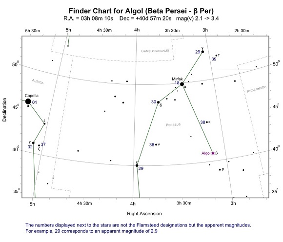 Finder Chart for Algol (Beta Persei)