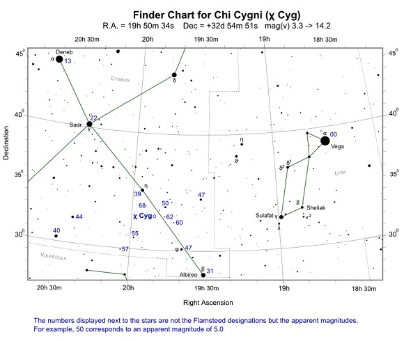 Chi Cygni Finder and Comparison Star Chart