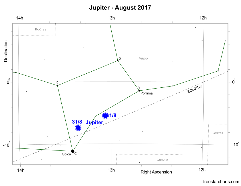 Jupiter during August 2017 (credit:- freestarcharts)