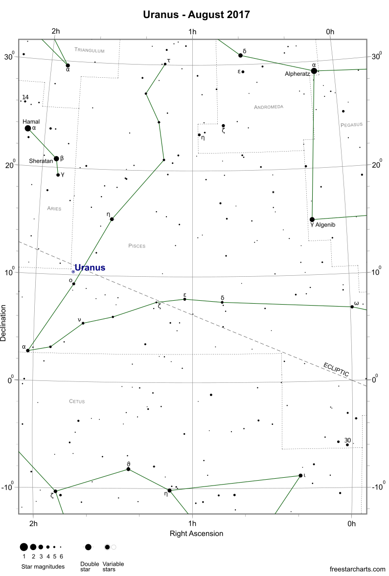 Uranus during August 2017 (credit:- freestarcharts)