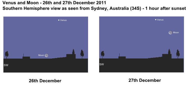 Venus and Moon - December 2011 Southern Hemisphere view