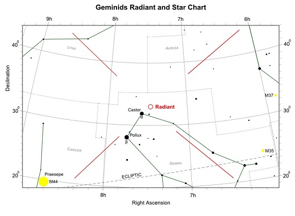 Geminids Radiant and Star Chart