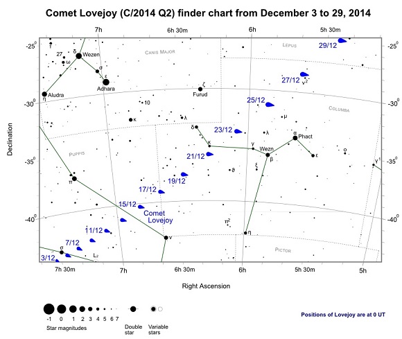 Comet Lovejoy (C/2014 Q2) Finder Chart from December 3rd to December 29th, 2014