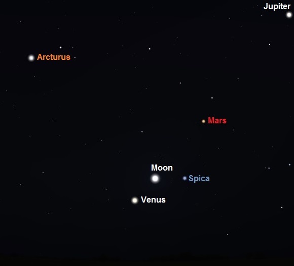 Venus, Jupiter, Mars and the Moon - 3 hours before sunrise on December 7th as seen from mid Northern Latitudes (credit:- Stellarium)