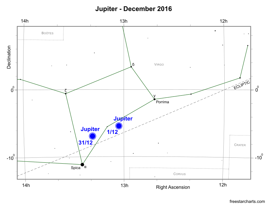 Jupiter during December 2016 (credit:- freestarcharts)