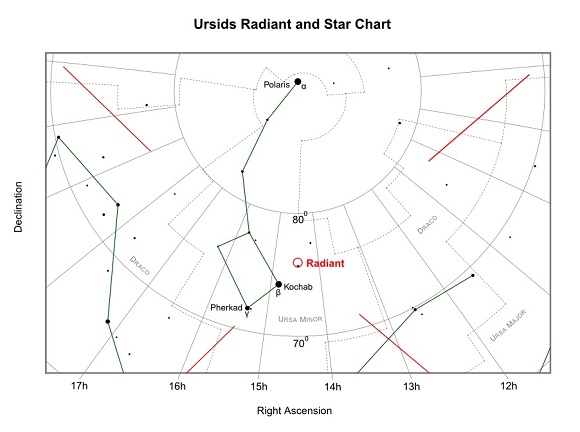 Ursids Radiant and Star Chart
