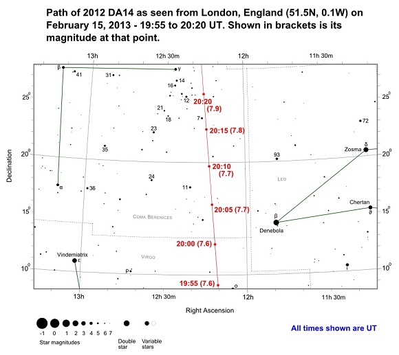 Finder Chart for 2012 DA14 as seen from London, England on February 15 from 19:55 to 20:20 UT