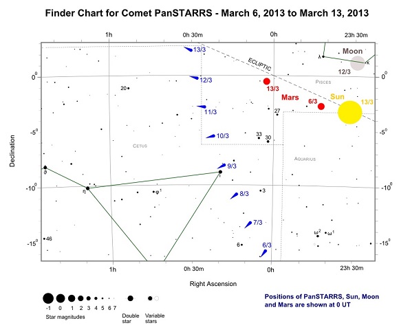 Finder Chart for Comet PanSTARRS from March 6, 2013 to March 13, 2013