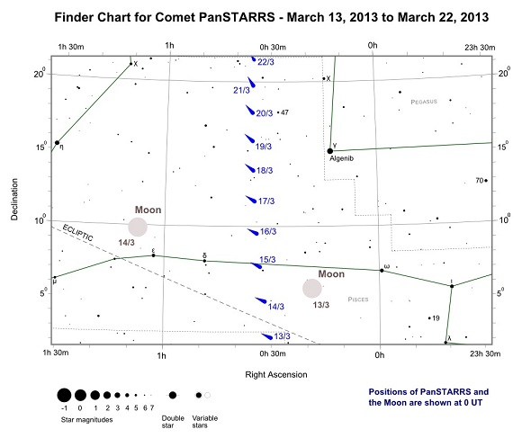 Finder Chart for Comet PanSTARRS from March 13, 2013 to March 22, 2013