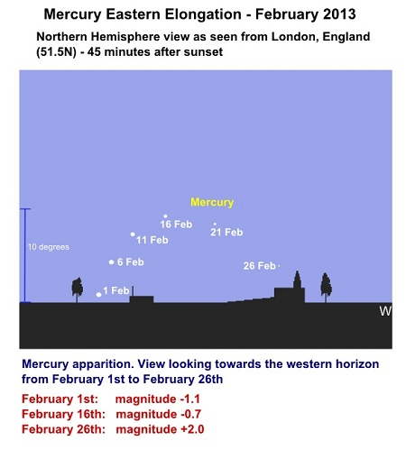 Mercury Northern Hemisphere view - February 2013