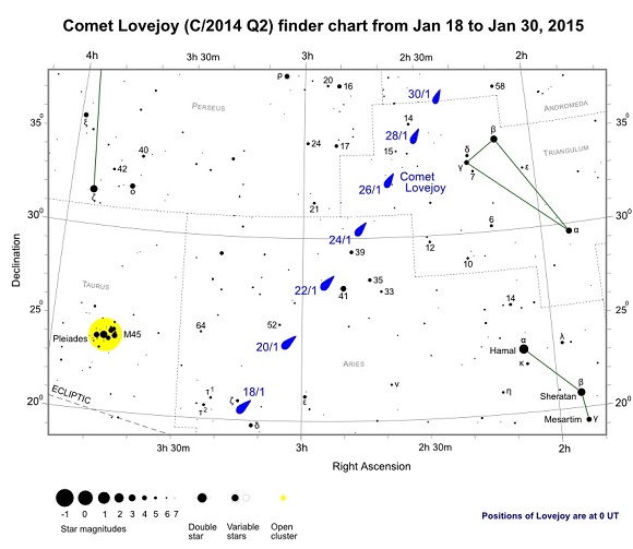Comet Lovejoy (C/2014 Q2) Finder Chart from January 18th to January 30th, 2015