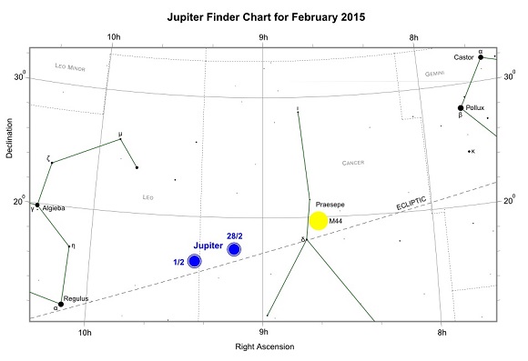 Jupiter during February 2015