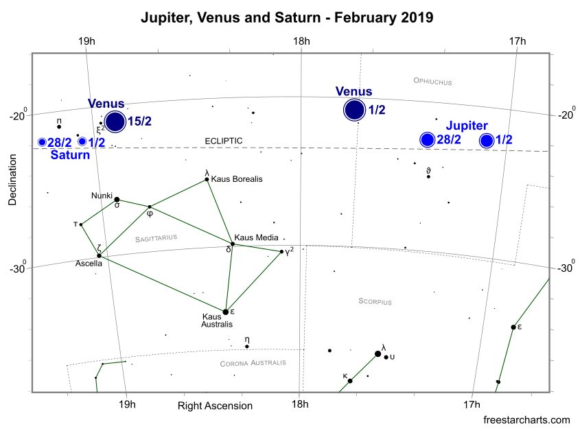 Jupiter, Venus and Saturn during February 2019 (credit:- freestarcharts)