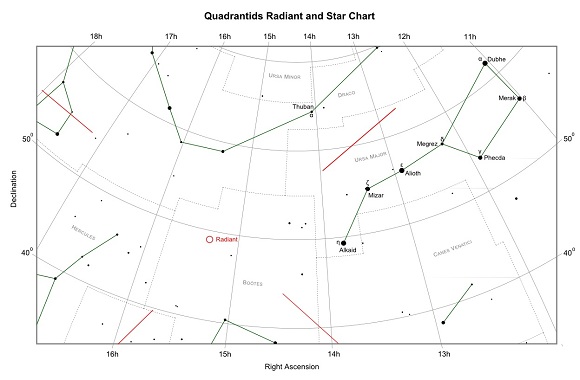 Quadrantids Radiant and Star Chart
