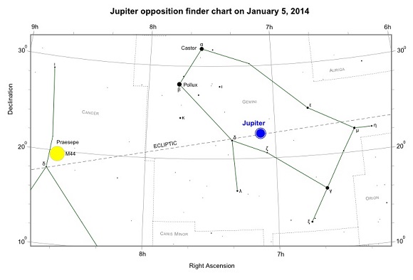 Jupiter opposition finder chart on January 5, 2014
