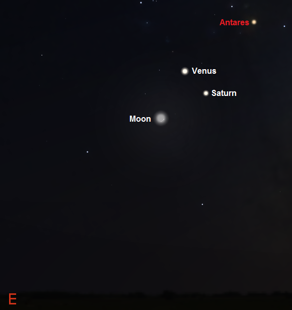 View towards the eastern horizon one hour before sunrise on January 7th from mid Southern latitudes (credit:- Stellarium)