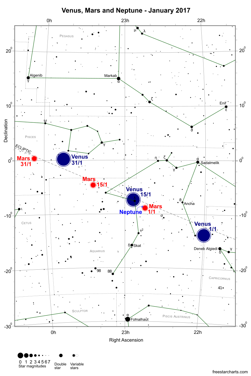 Venus, Mars and Neptune during January 2017 (credit:- freestarcharts)