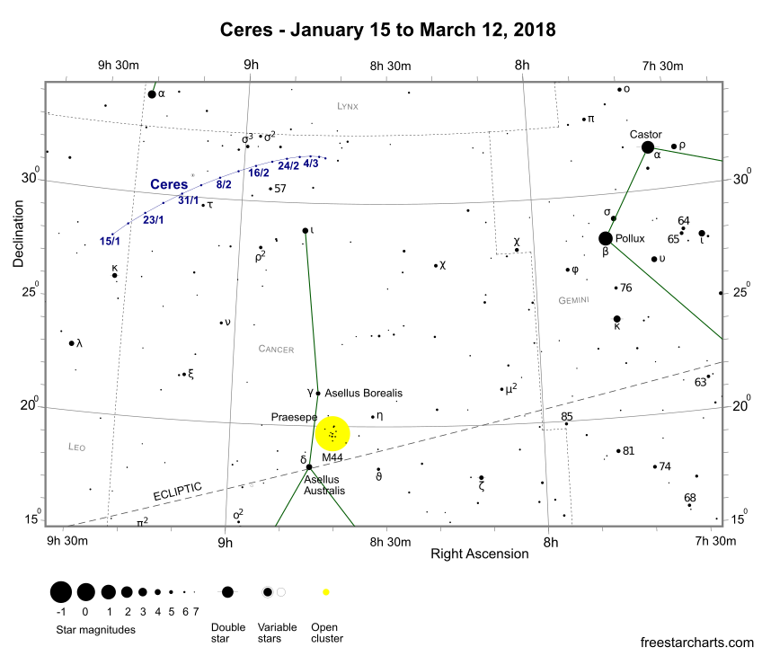 Ceres - January 15 to March 12, 2018 - Finder Chart (credit:- freestarcharts)