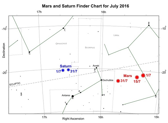 Mars and Saturn during July 2016 (credit:- freestarcharts)