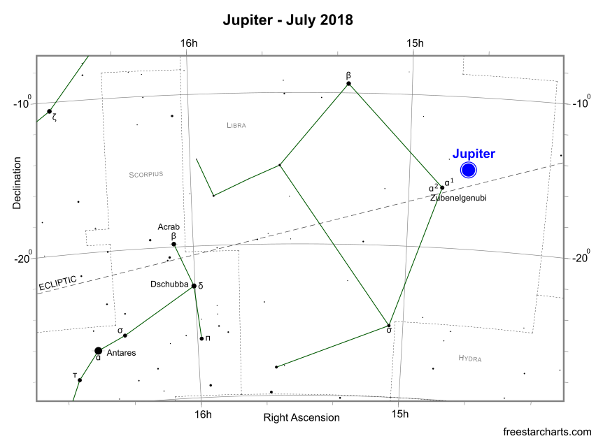 Jupiter during July 2018 (credit:- freestarcharts)