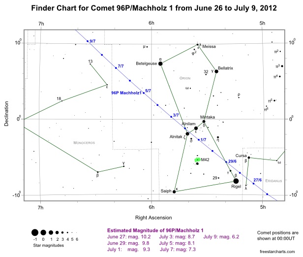 Comet Machholz finder chart from June 26 to July 9
