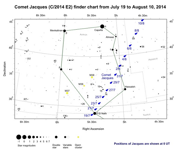 Comet Jacques (C/2014 E2) Finder Chart from July 19 to August 10, 2014