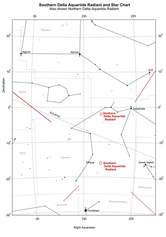 Southern Delta Aquariids Radiant and Star Chart