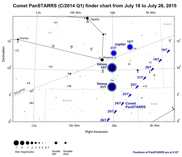 Comet PanSTARRS (C/2014 Q1) Finder Chart from July 18th to July 26th, 2015