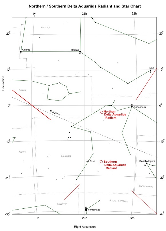 Delta Aquariids Radiants and Star Chart