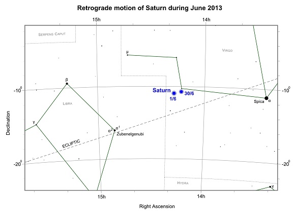 Saturn in Virgo during June 2013