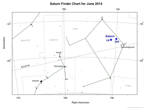 Saturn during June 2014