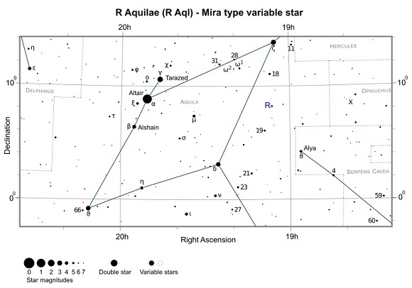 R Aql finder chart (credit - freestarcharts)