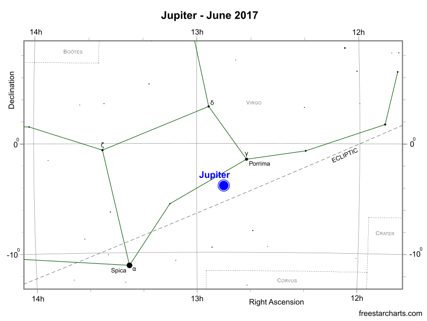 Jupiter during June 2017 (credit:- freestarcharts)
