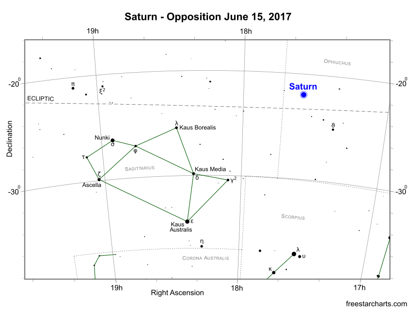 Saturn's position on June 15, 2017 (credit:- freestarcharts)
