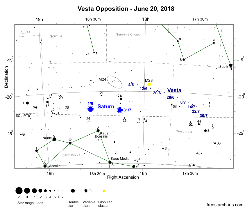 Vesta opposition finder chart from June 4 to July 30, 2018 - Finder Chart (credit:- freestarcharts.com)