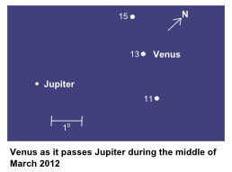 Venus overtakes Jupiter