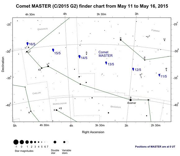 Comet MASTER (C/2015 Q2) Finder Chart from May 11th to May 16th, 2015