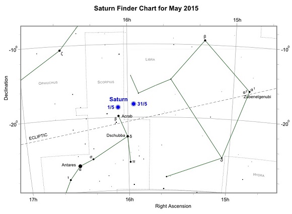 Saturn during May 2015