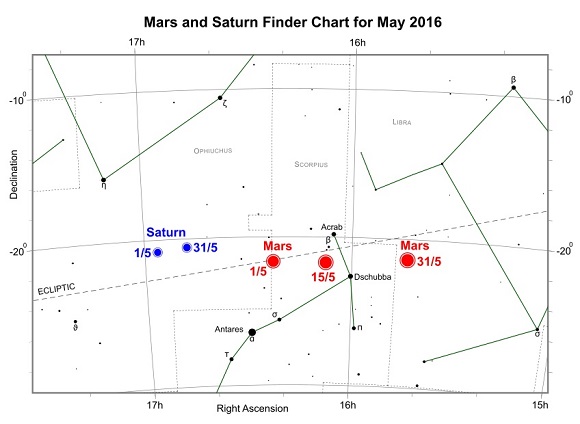 Mars and Saturn during May 2016 (credit:- freestarcharts)