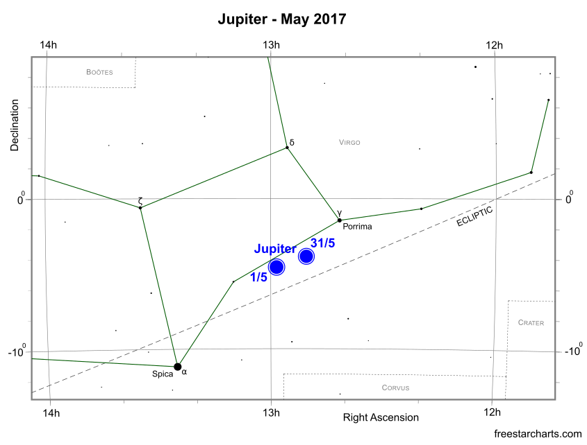 Jupiter during May 2017 (credit:- freestarcharts)