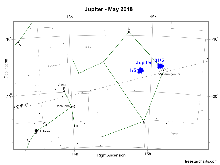 Jupiter during May 2018 (credit:- freestarcharts)