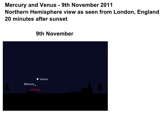 Mercury and Venus - 9th November 2011 Northern Hemisphere view