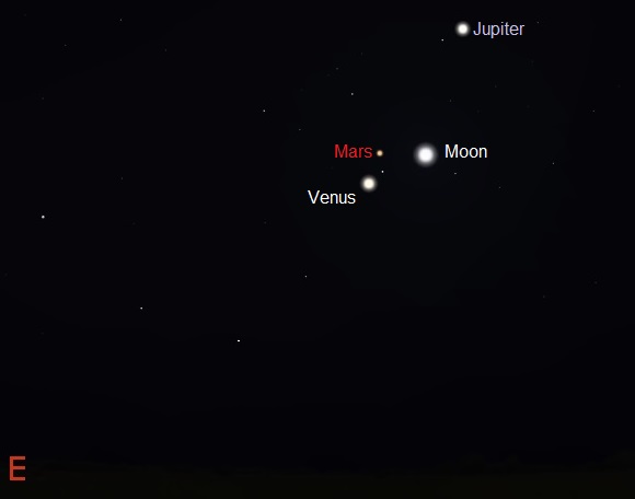 Venus, Jupiter, Mars and the Moon - 2 hours before sunrise on November 7th as seen from mid Northern Latitudes (credit:- Stellarium)