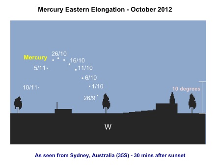 Mercury evening star October 2012