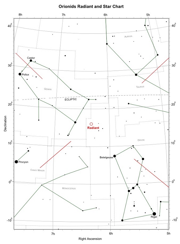 Orionids Radiant and Star Chart (credit:- freestarcharts)