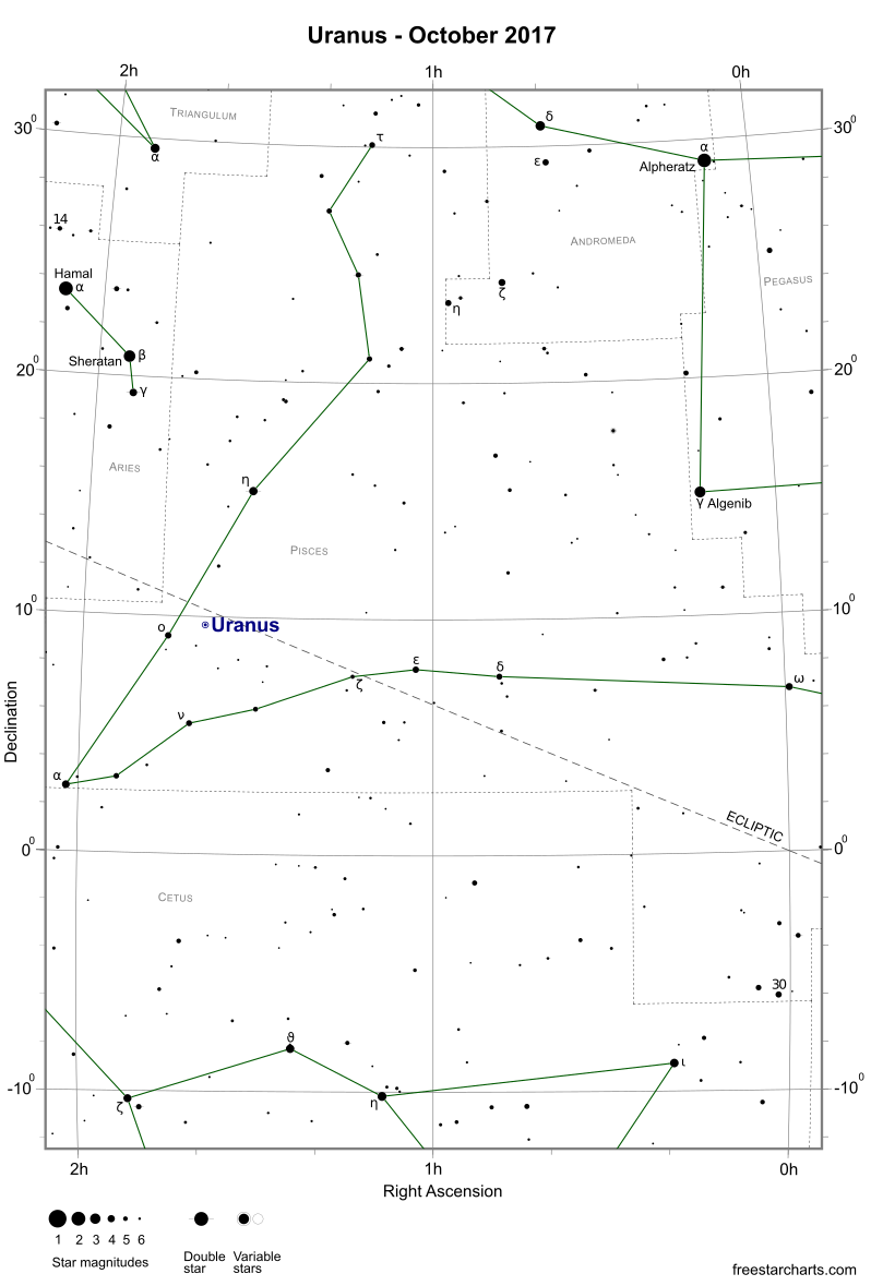 Uranus during October 2017 (credit:- freestarcharts)