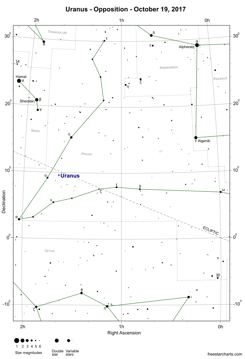 Uranus opposition finder chart on October 19, 2017 (credit:- freestarcharts)