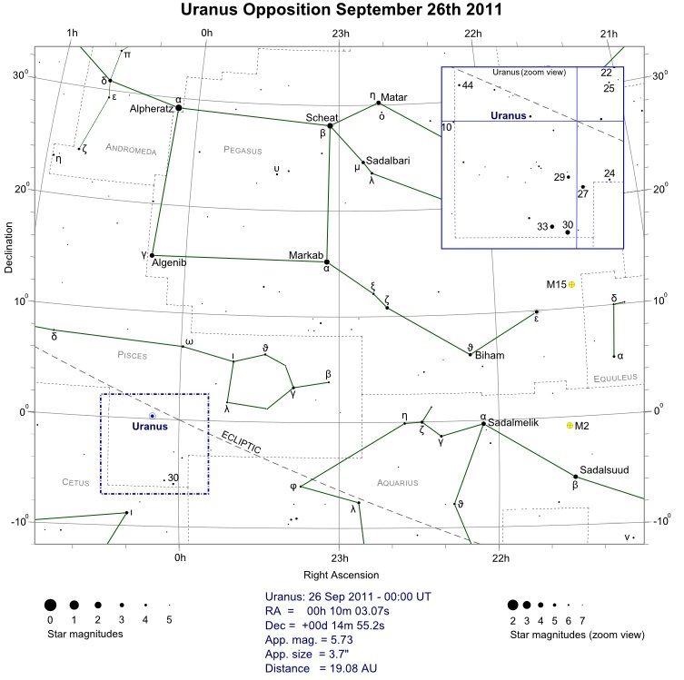 Uranus Opposition Chart September 2011