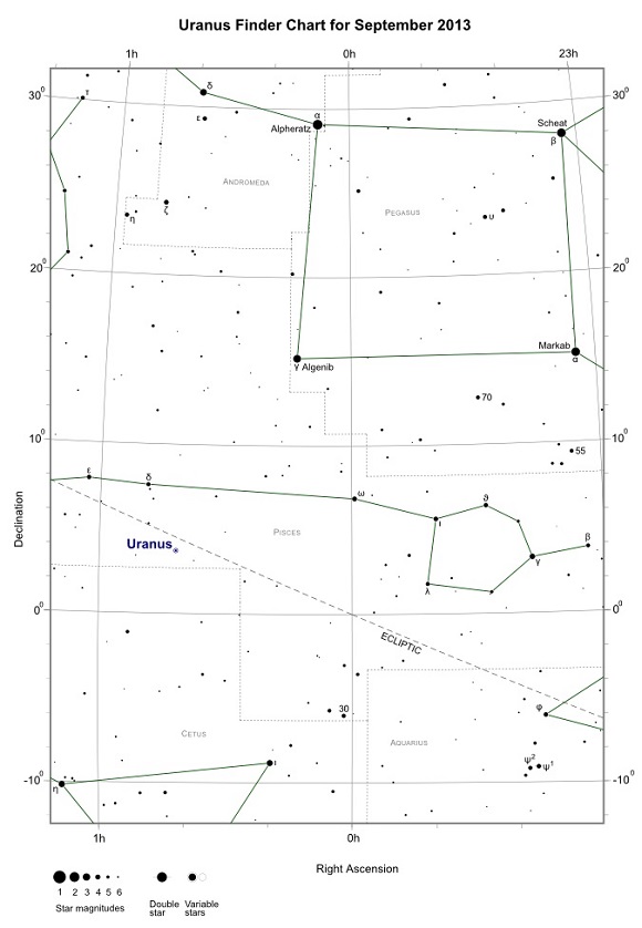 Uranus Finder Chart for September 2013